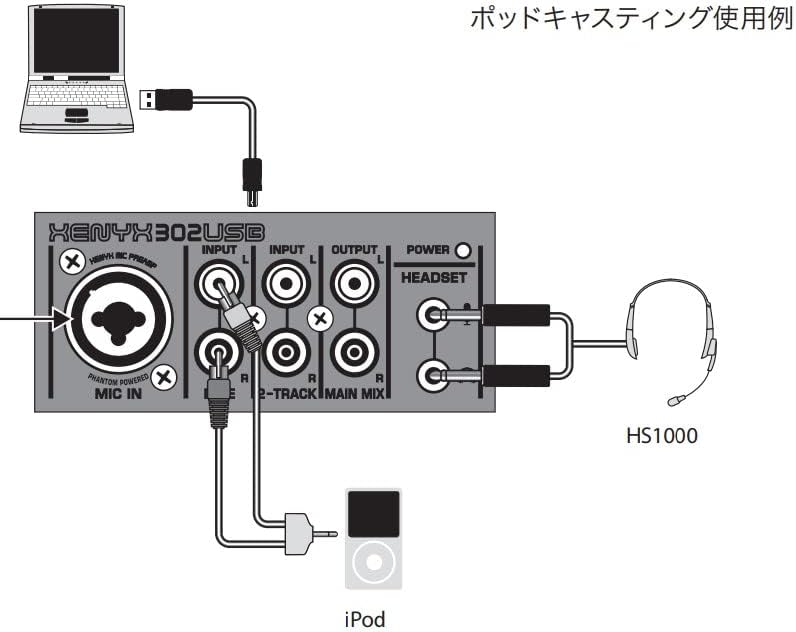 Diagrama de uso da mesa de som Behringer 302USB para podcast com laptop, microfone, iPod e headset.