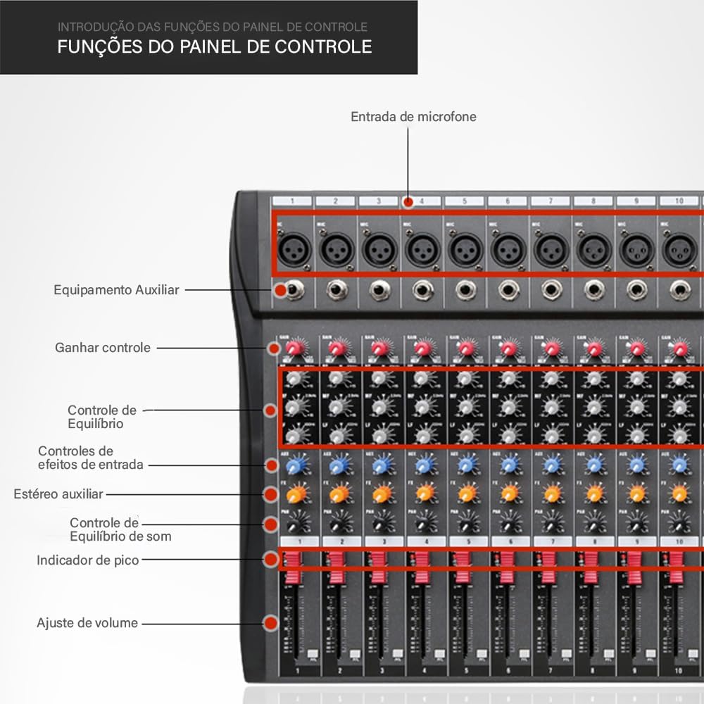Painel de controle da mesa de som KINGSTER com funções detalhadas de entradas e controles