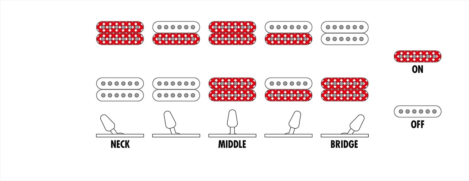 Diagrama das combinações de captadores da guitarra Ibanez mostrando opções ligar e desligar para neck, middle e bridge.
