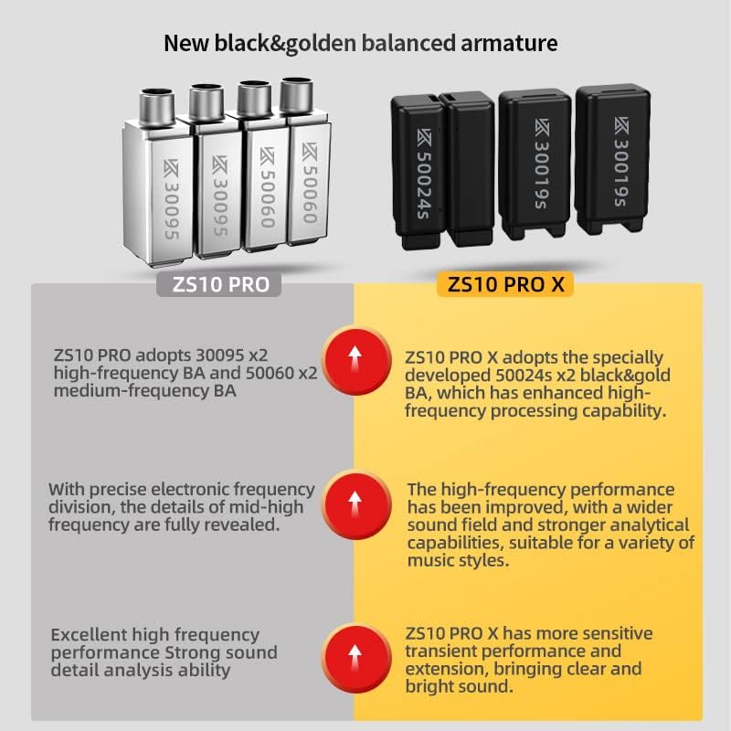 Infográfico comparativo dos balanced armatures do fone Linsoul KZ ZS10 PRO X com destaque para melhorias em alta frequência e som claro.