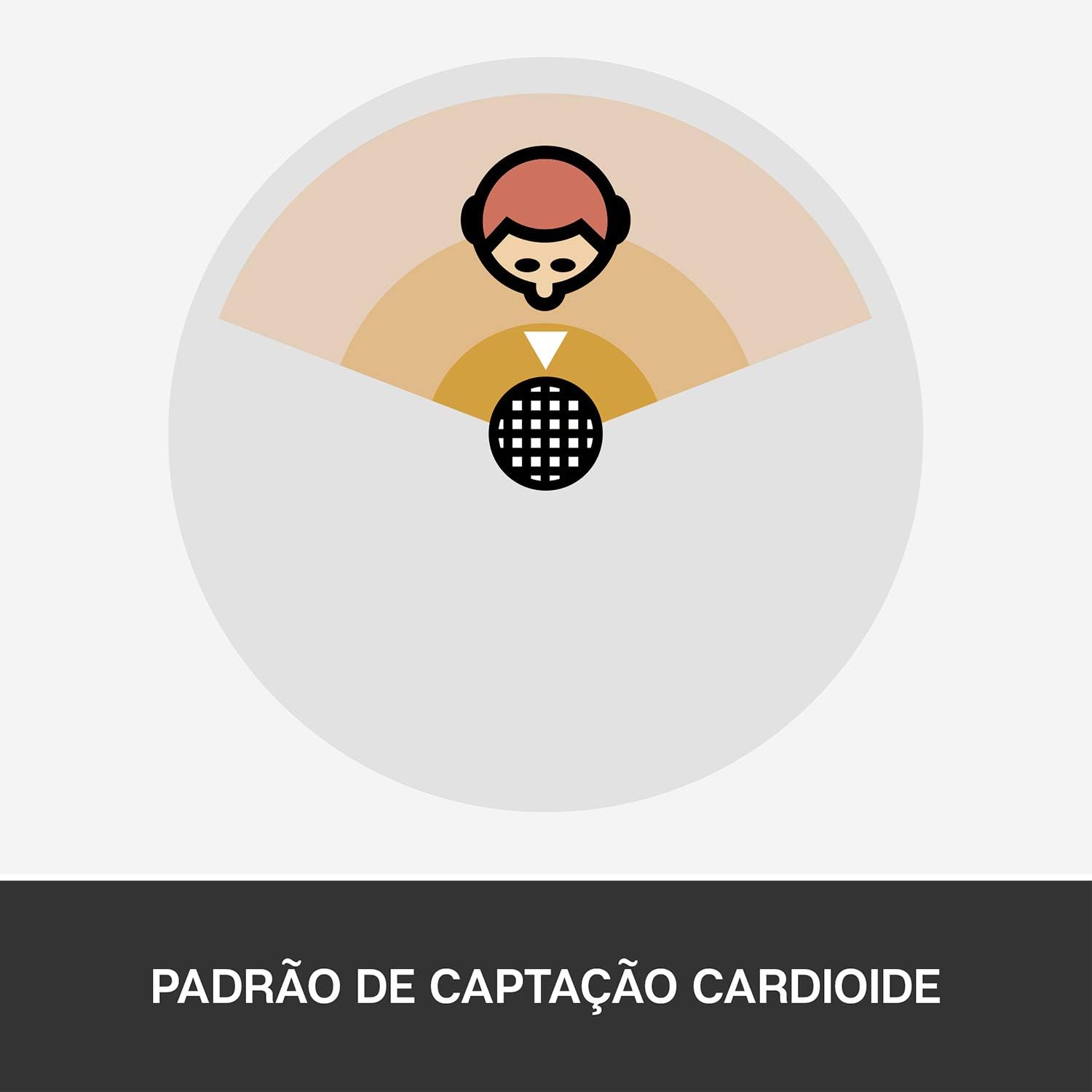 Ilustração do padrão de captação cardioide do microfone Blue Snowball iCE