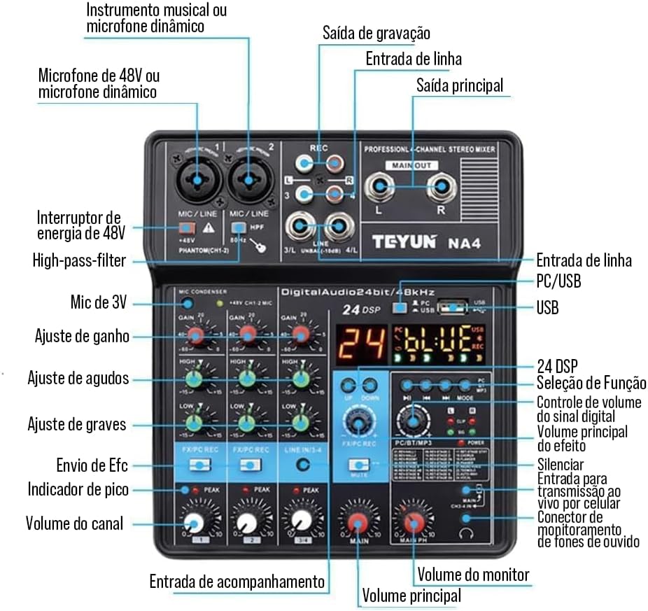 Detalhes e funções do mixer TEYUN NA4 com controles de ganho, equalização, volume e DSP