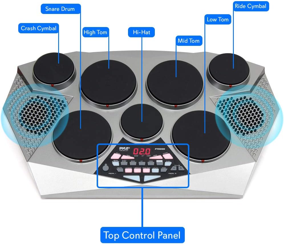 Anotação dos pads e painel de controle da bateria eletrônica Pyle PTED06