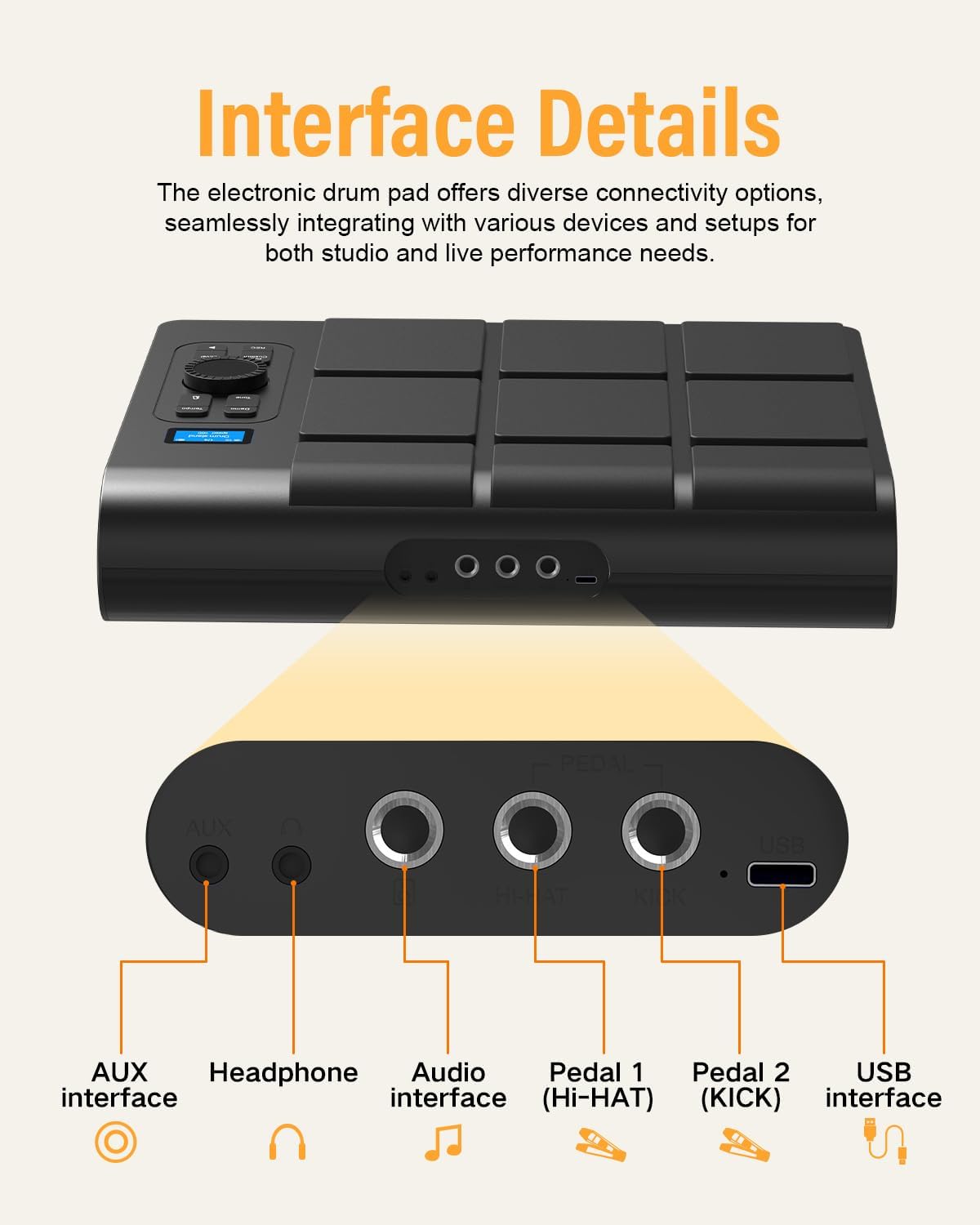 Detalhes das interfaces da bateria eletrônica OYAYO mostrando conexões AUX, headphone, áudio, dois pedais e USB