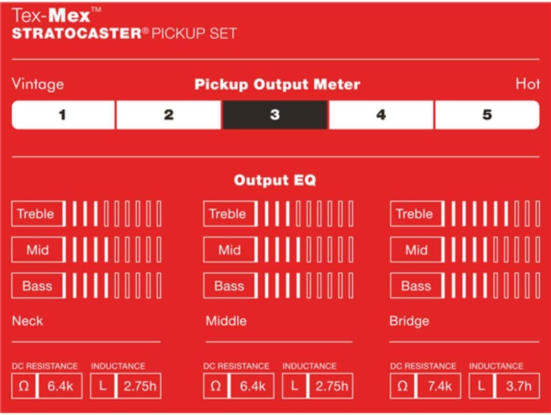 Gráfico técnico do nível de saída e equalização dos captadores Fender Tex-Mex Stratocaster