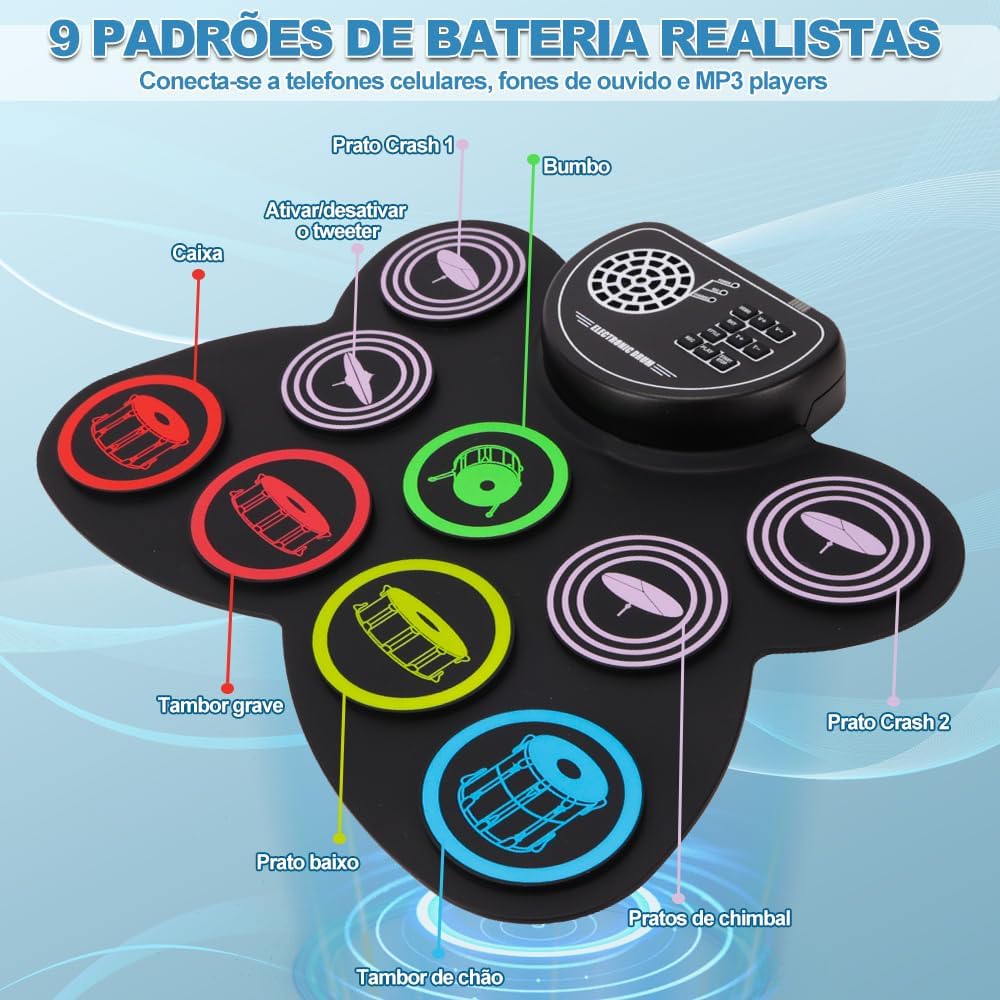Pads coloridos da bateria eletrônica portátil Yedelna com indicação dos instrumentos correspondentes.