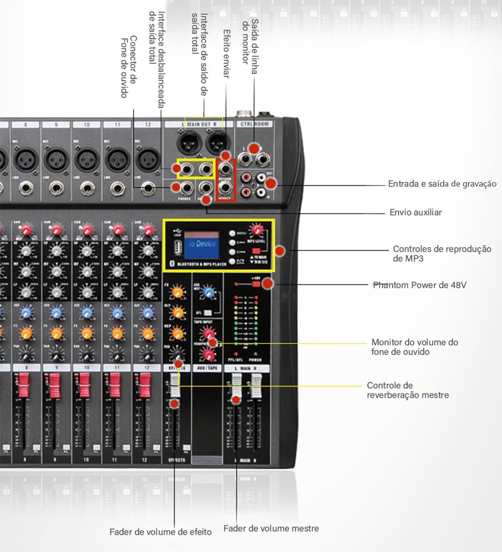 Conexões e controles detalhados da mesa de som ANVAR Small Stage 12 canais