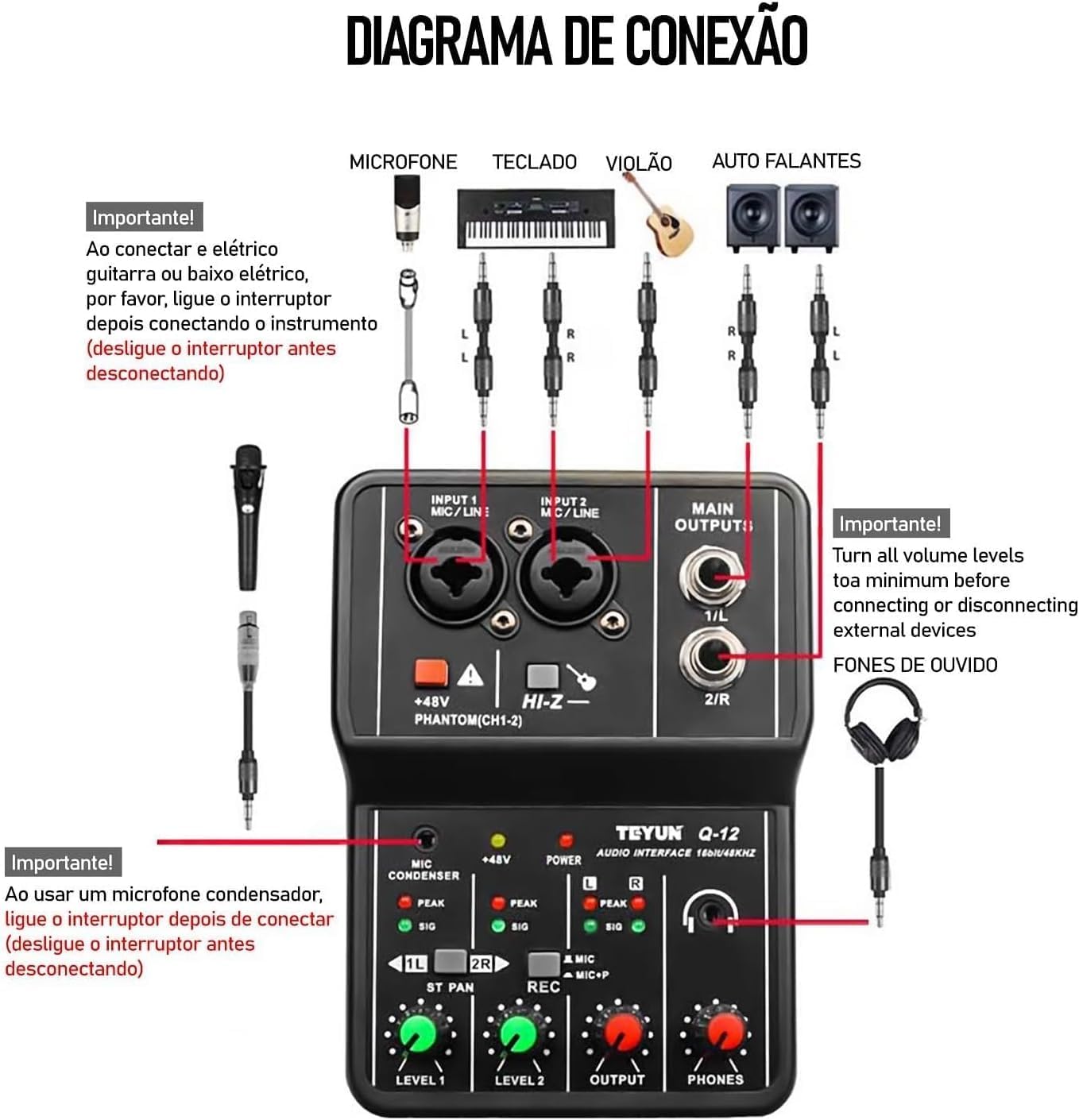Diagrama de conexão detalhado da interface de áudio Teyun Q-12 para microfone, teclado, violão, alto-falantes e fones