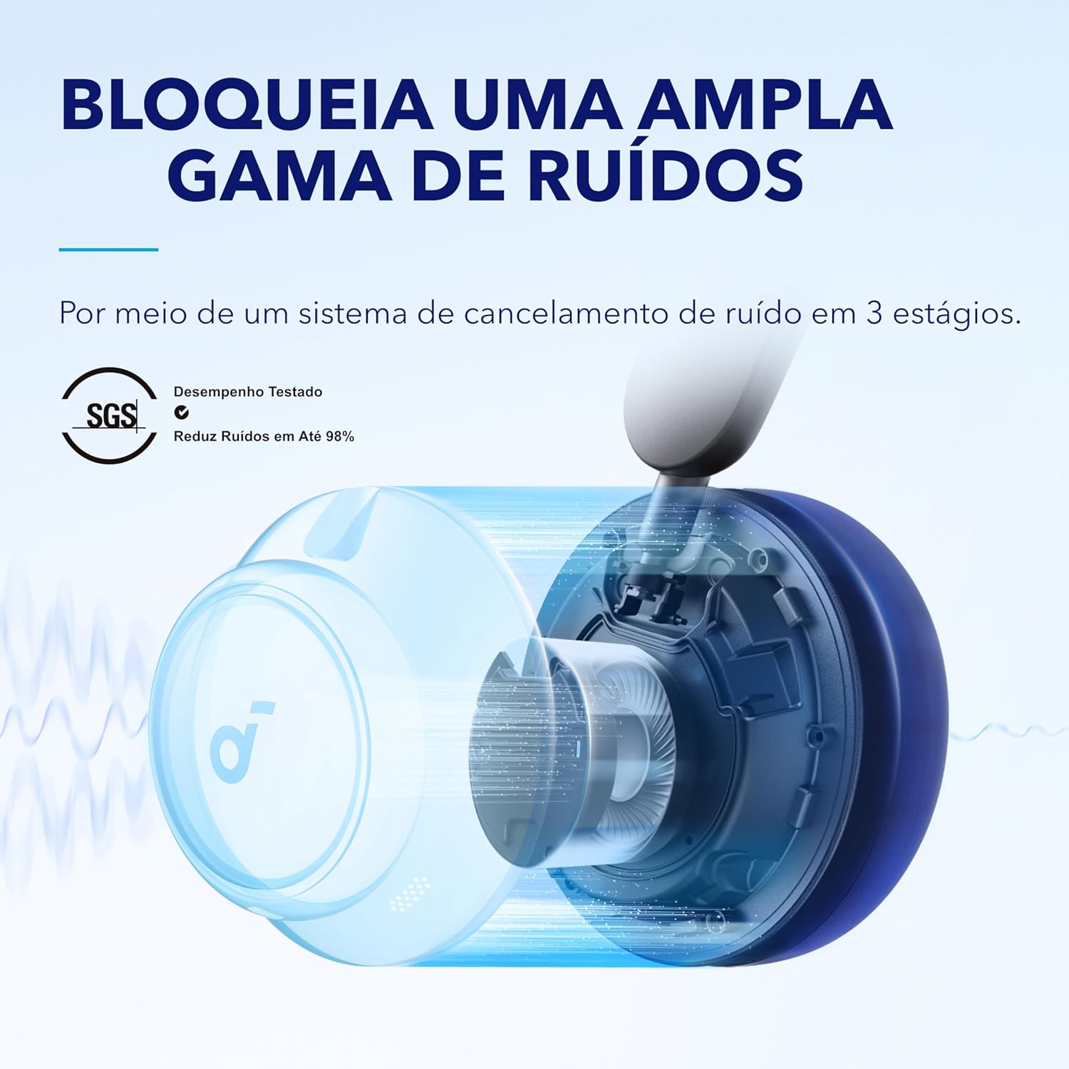 Esquema do sistema de cancelamento de ruído em 3 estágios dos fones Soundcore Space Q45 com eficiência de 98%.