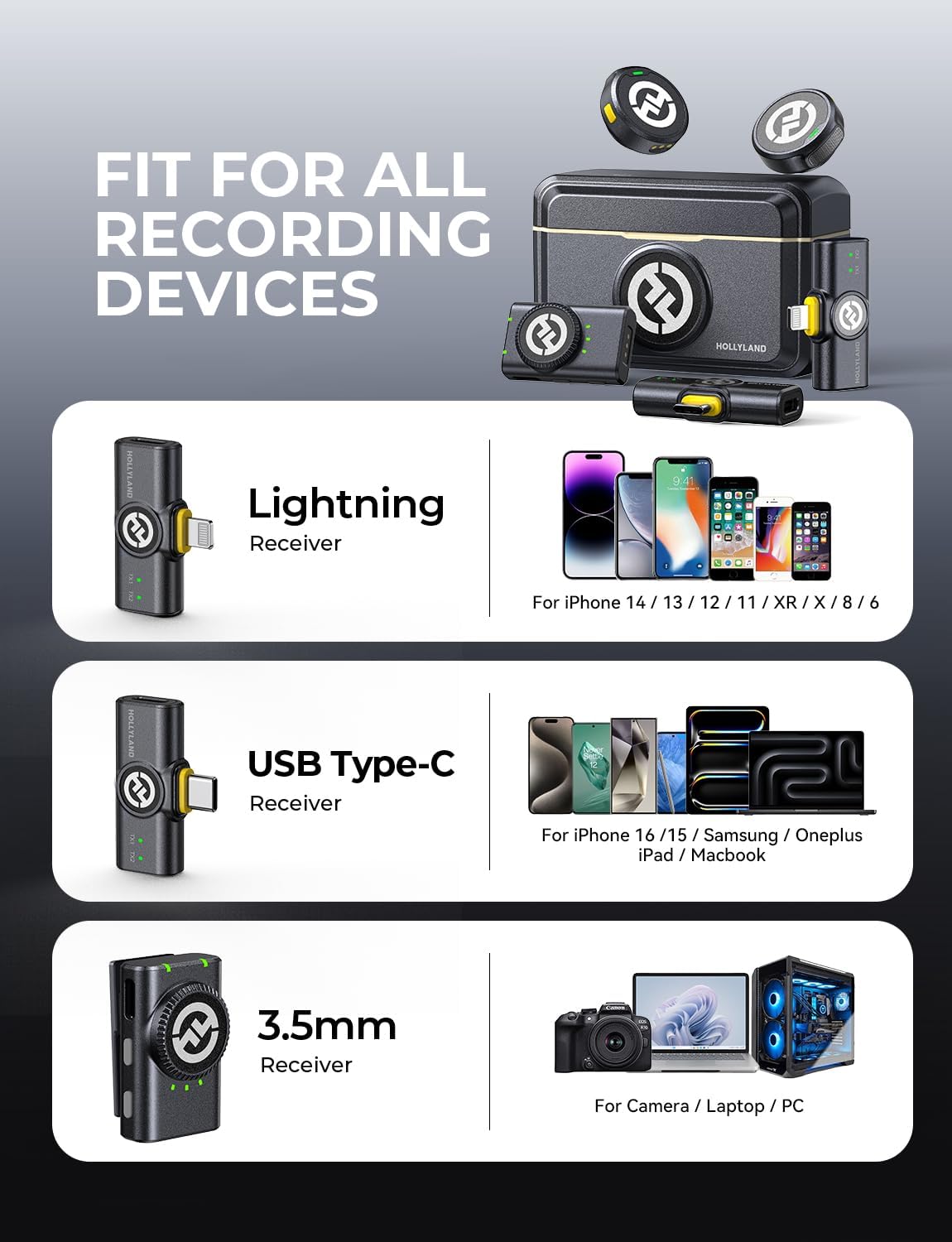 Compatibilidade do microfone Hollyland Lark M2 com dispositivos via Lightning, USB Type-C e 3.5mm para câmeras, PCs e smartphones.