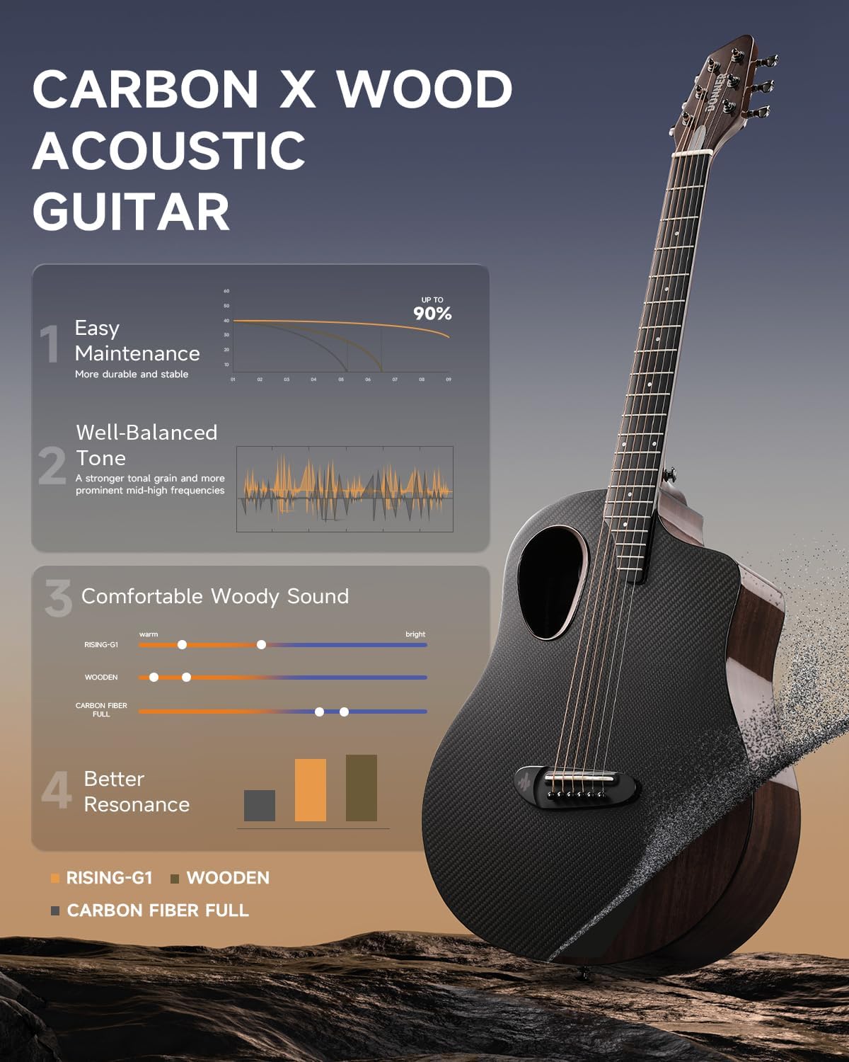 Guitarra acústica Donner RISING-G1 destacando características de tom equilibrado, durabilidade e ressonância