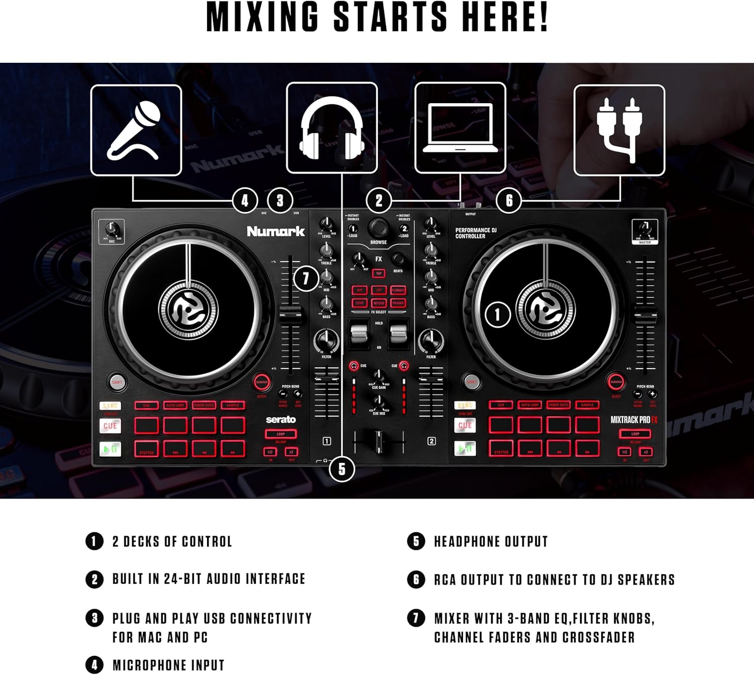 Descrição das características do controlador DJ Numark Mixtrack Pro FX com setas e ícones ilustrando conexões e funções.
