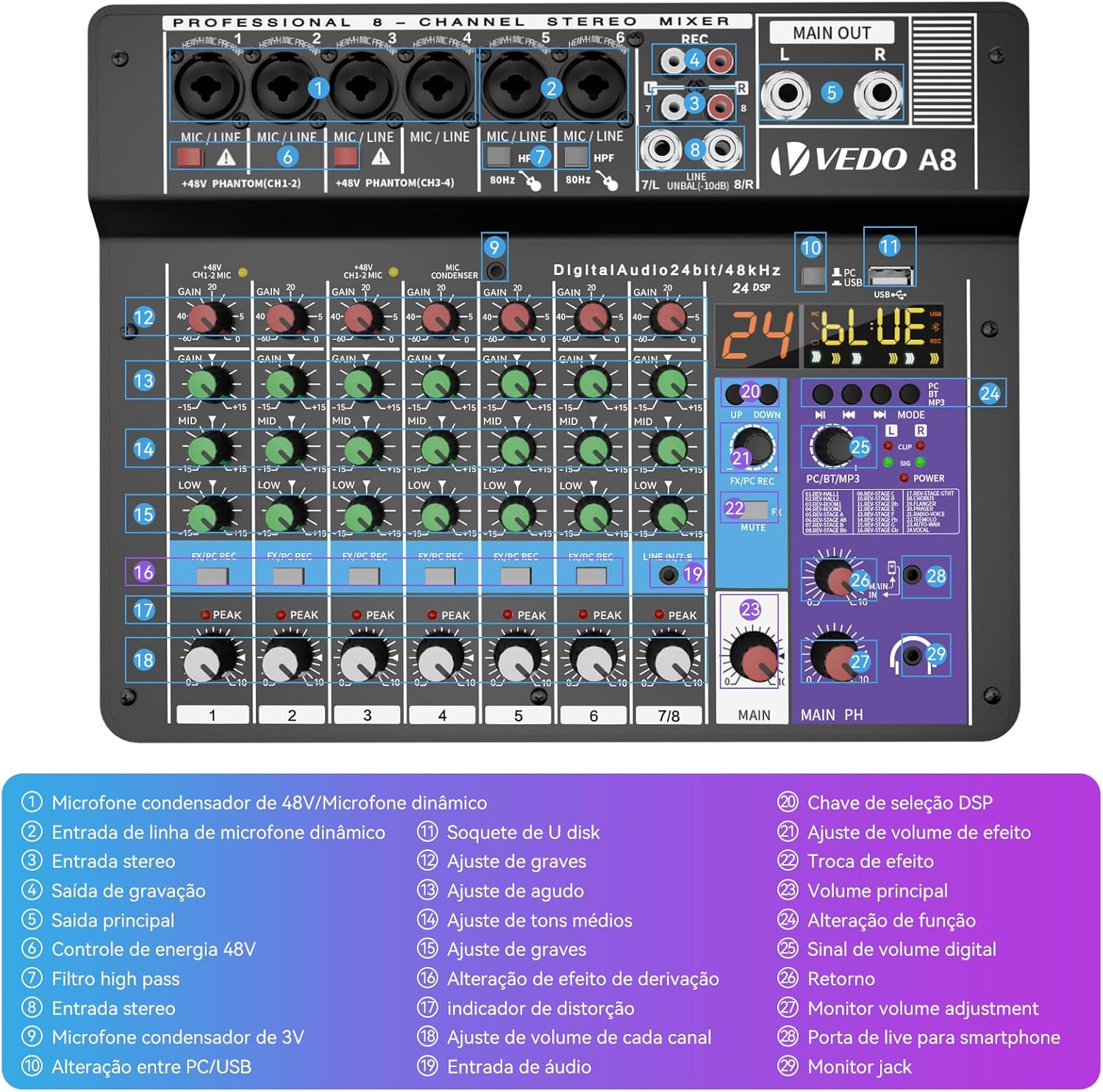 Mixer ANVAR TEYUN A8 com descrição detalhada de funções e controles profissionais