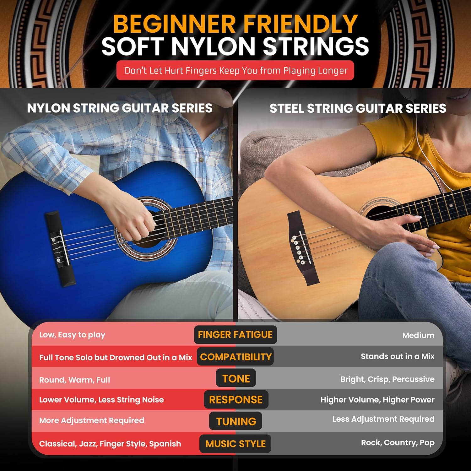 Guitarra Pyle 3/4 azul com cordas de nylon macio para iniciantes e comparação com cordas de aço