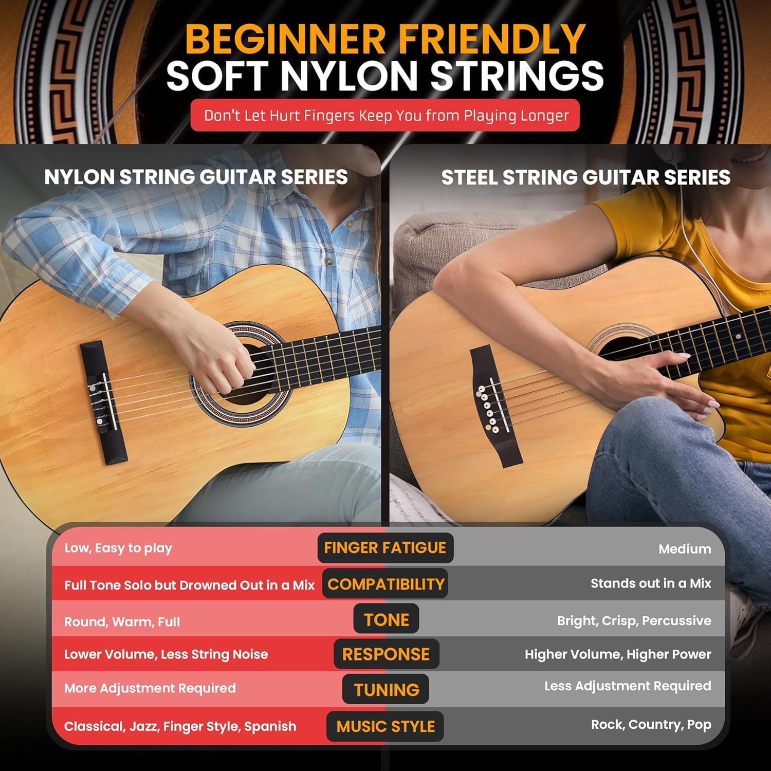 Cordas de nylon macias da guitarra Pyle indicadas para iniciantes, comparadas com cordas de aço.