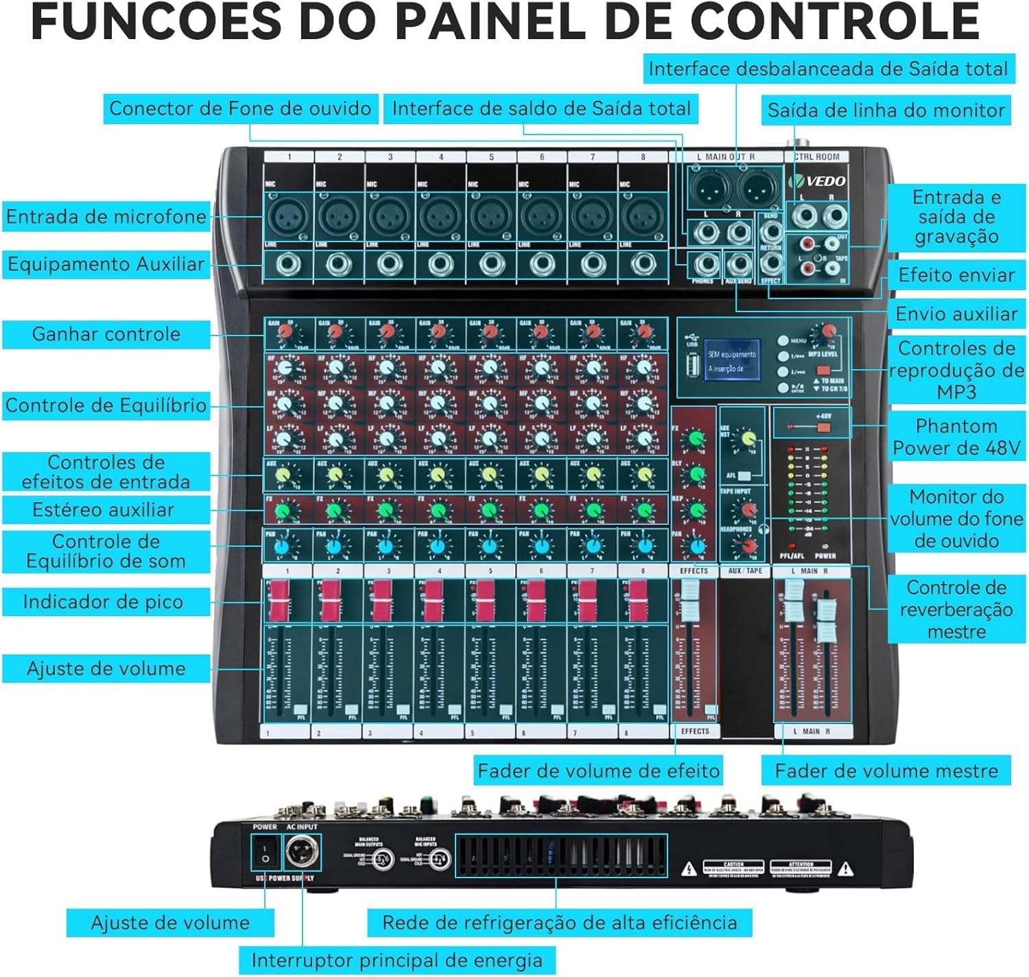 Painel de controle do mixer VDA208L com etiquetas descritivas destacando funcionalidades e conexões do equipamento.